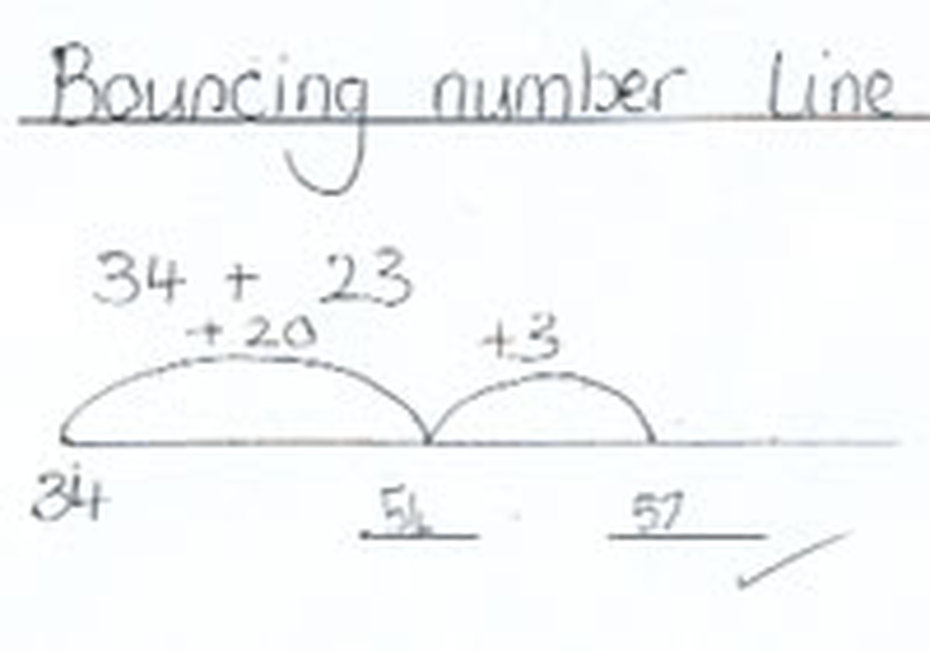 bouncing number lines